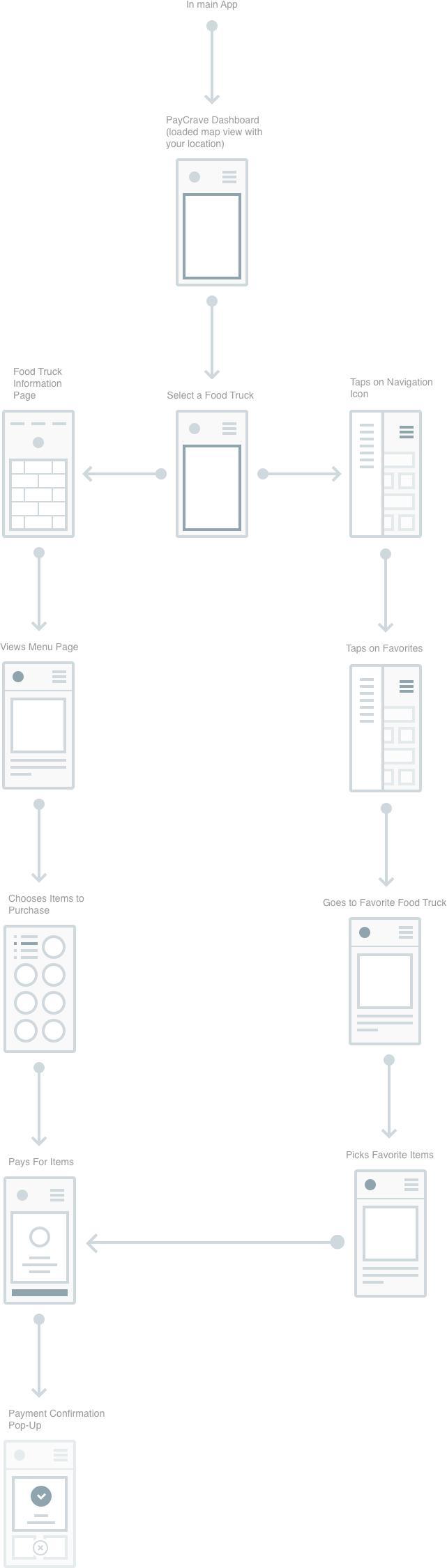 App User Flow