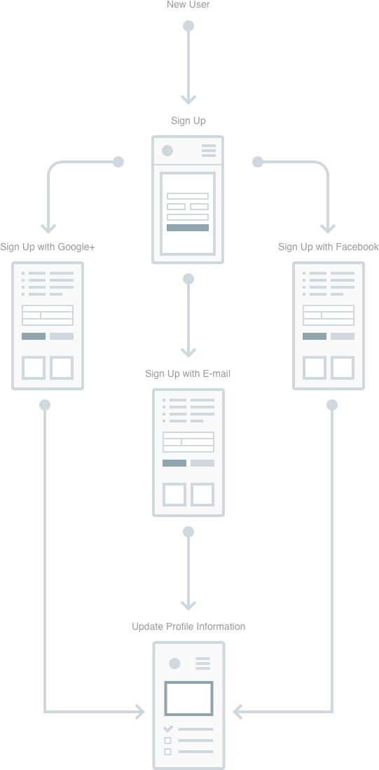 New User Flow